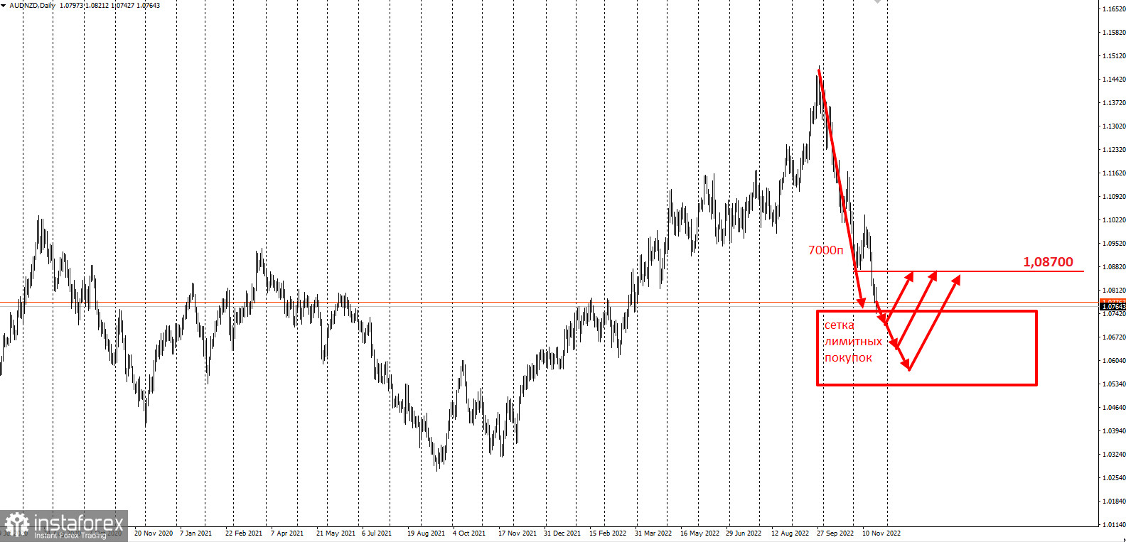 AUDNZD - забирайте деньги! Отработка сеточной торговой идеи