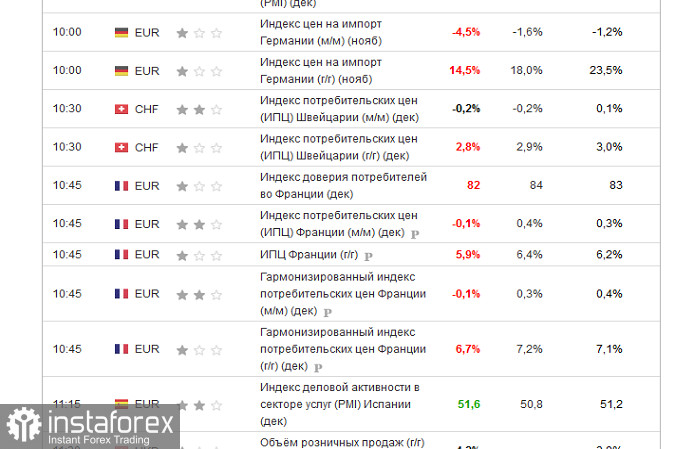 Неожиданное падение инфляции во Франции и Германии