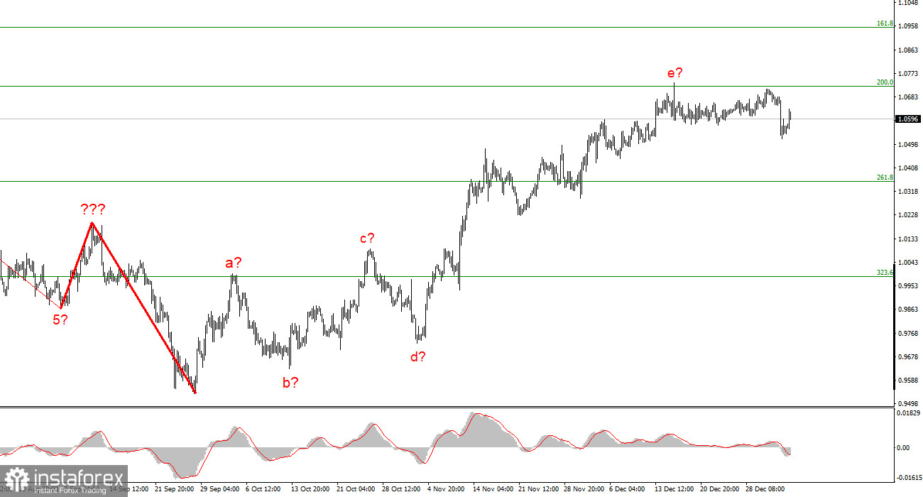 Анализ EUR/USD. 4 января. Повышательный участок тренда завершен?