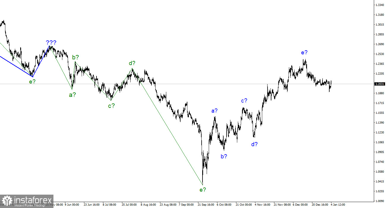 Анализ GBP/USD. 4 января. Индекс ISM может снизить спрос на валюту США