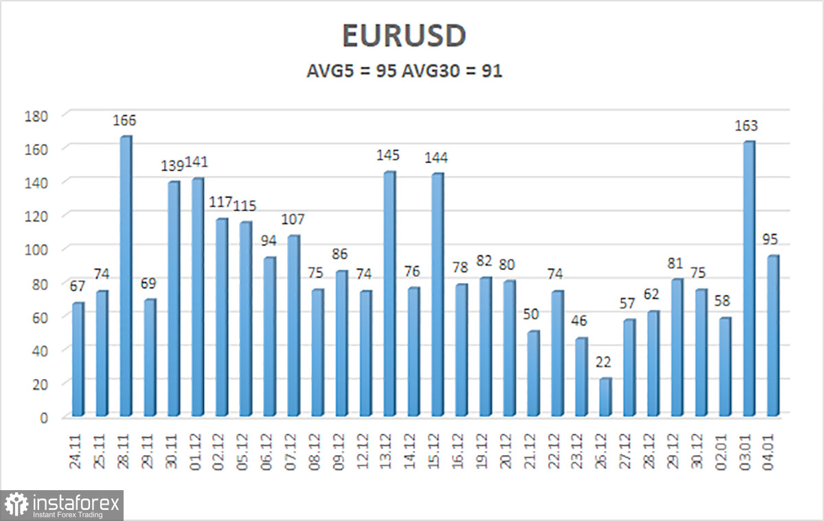 Обзор пары EUR/USD. 5 января. Концовка недели обещает быть веселой