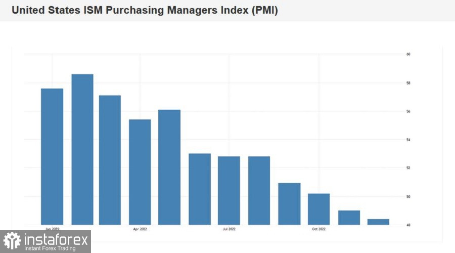 EUR/USD. О чём рассказали «минутки» ФРС?