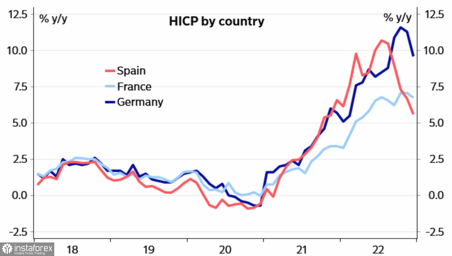 L'euro alla prova di forza 