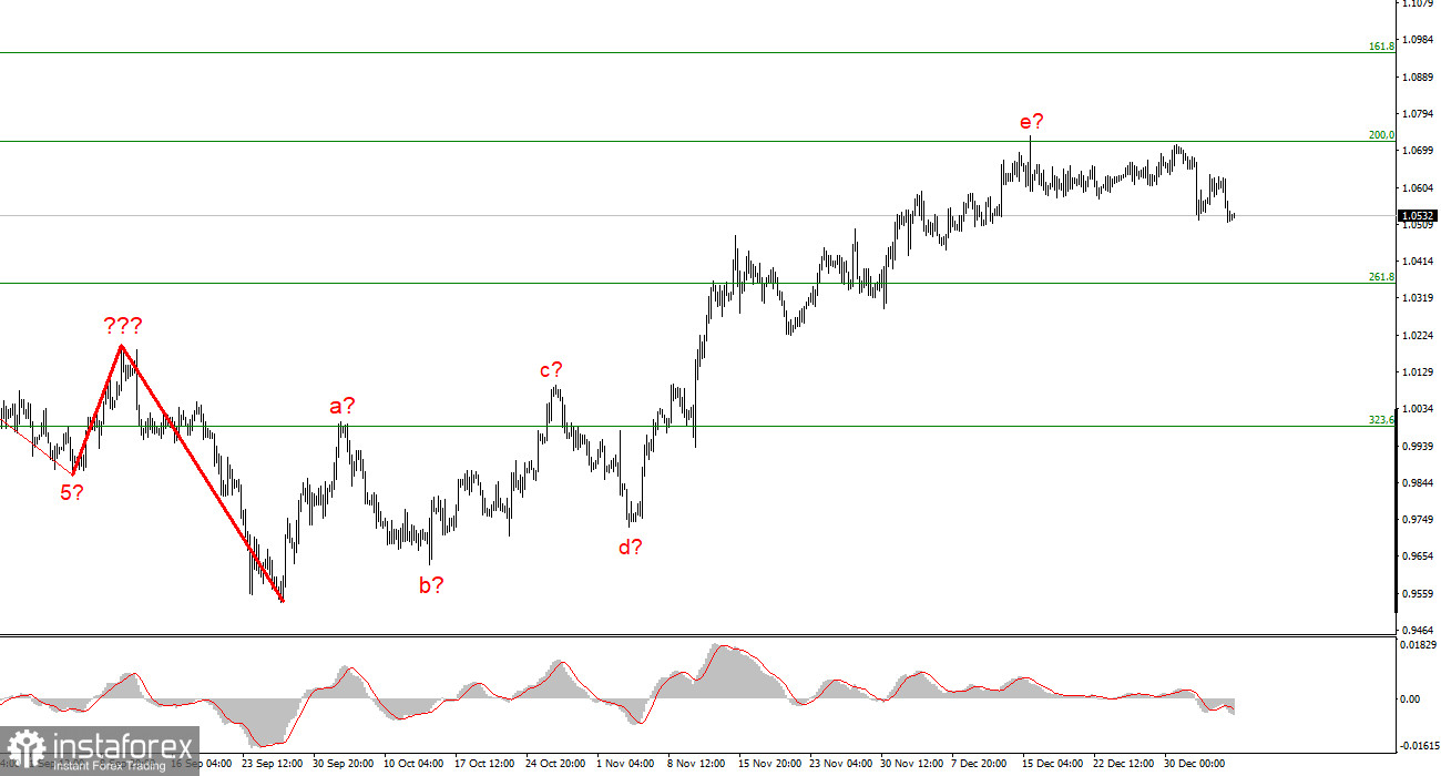 Анализ EUR/USD. 6 января. Доллар не собирается отступать от намеченной цели