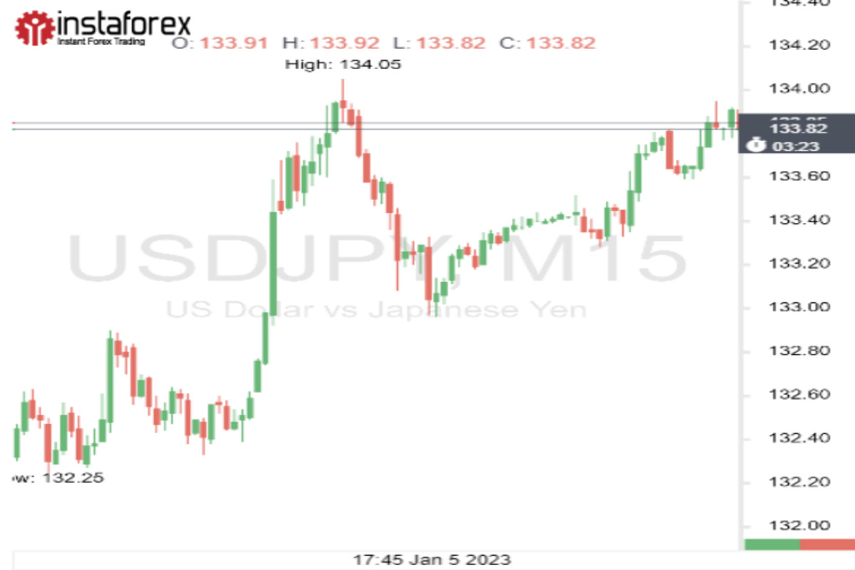 В чем сила, доллар? USD/JPY наращивает мускулы