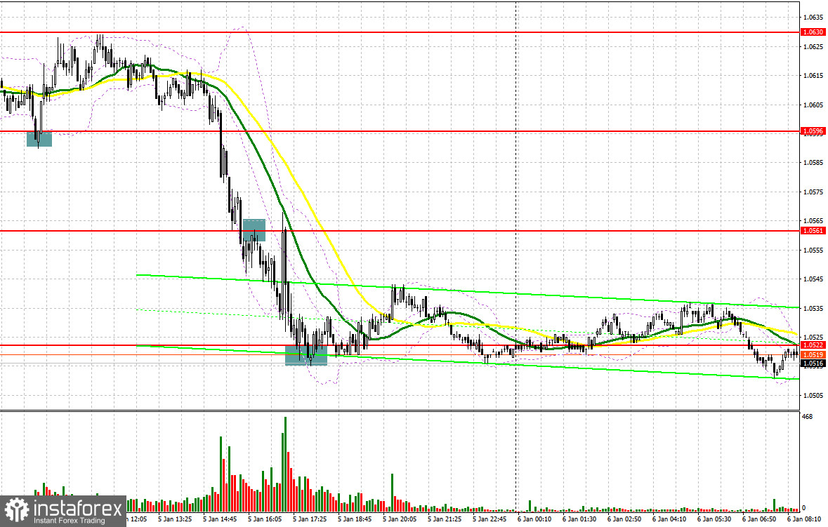 EUR/USD: план на европейскую сессию 6 января. Commitment of Traders COT отчеты (разбор вчерашних сделок). Евро рухнул на данных по рынку труда США