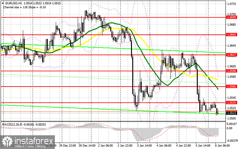 EUR/USD: план на европейскую сессию 6 января. Commitment of Traders COT отчеты (разбор вчерашних сделок). Евро рухнул на данных по рынку труда США