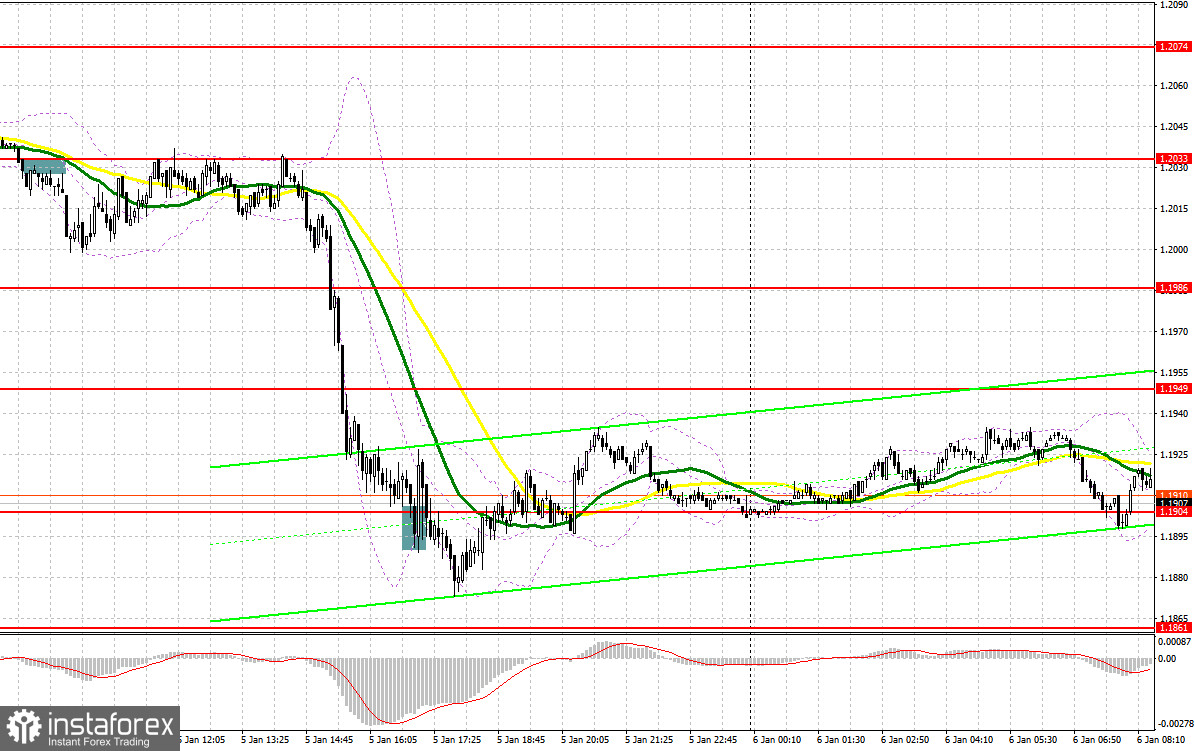 GBP/USD: план на европейскую сессию 6 января. Commitment of Traders COT отчеты (разбор вчерашних сделок). Фунт готовится к новому падению