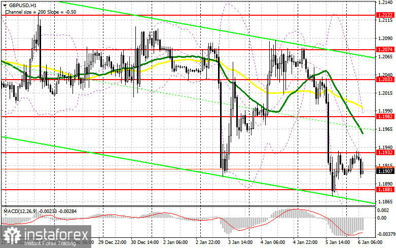 GBP/USD: план на европейскую сессию 6 января. Commitment of Traders COT отчеты (разбор вчерашних сделок). Фунт готовится к новому падению