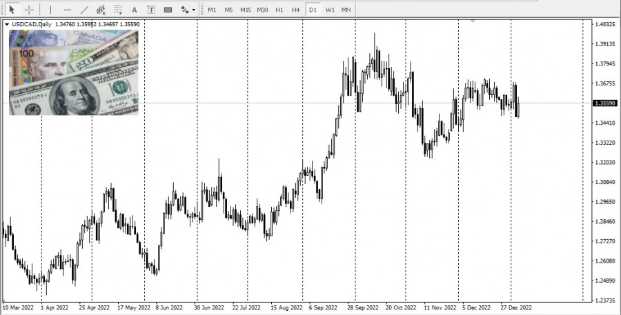 ����������� ������ �� ���������