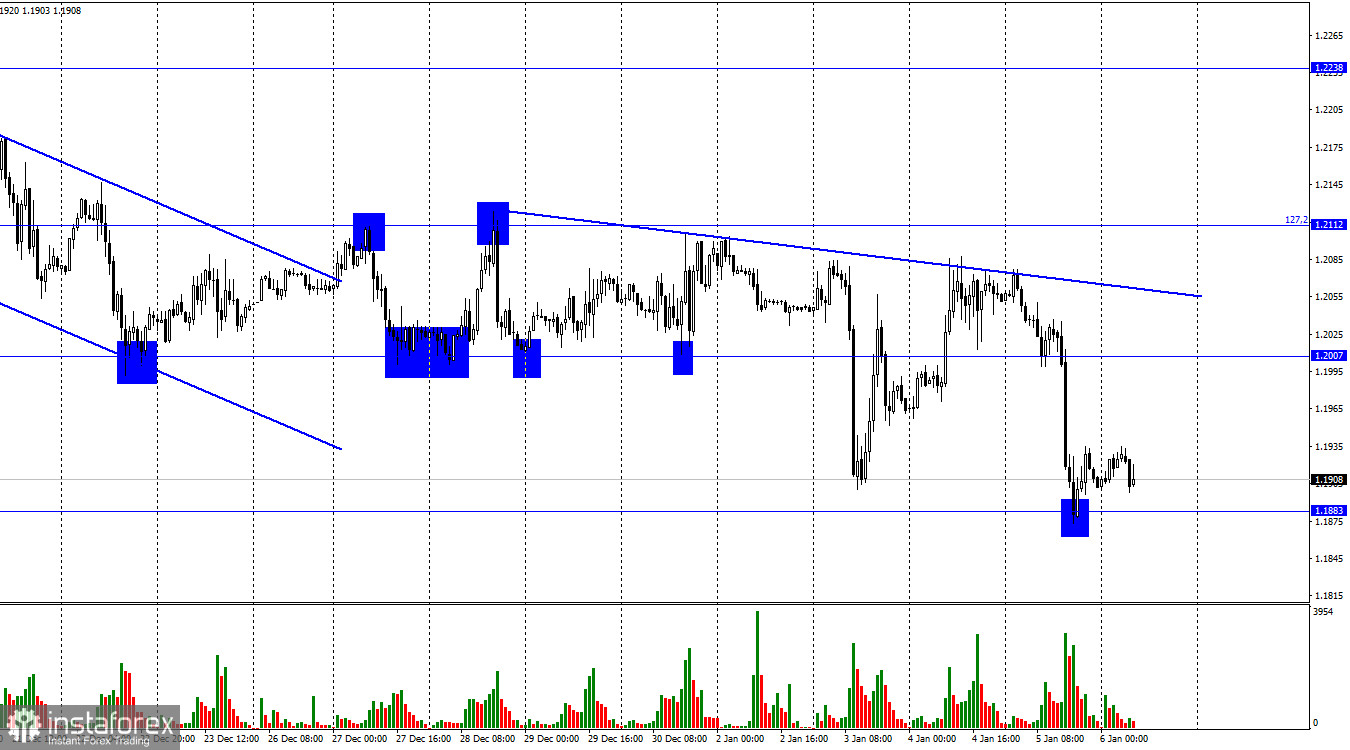 GBP/USD. 6 января. Стоит ли ждать от Nonfarm Payrolls высокого значения?