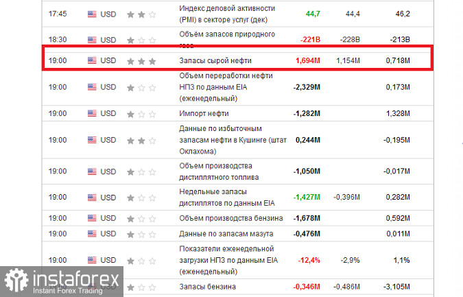 Присмотритесь к покупке нефти. Торговая идея по WTI