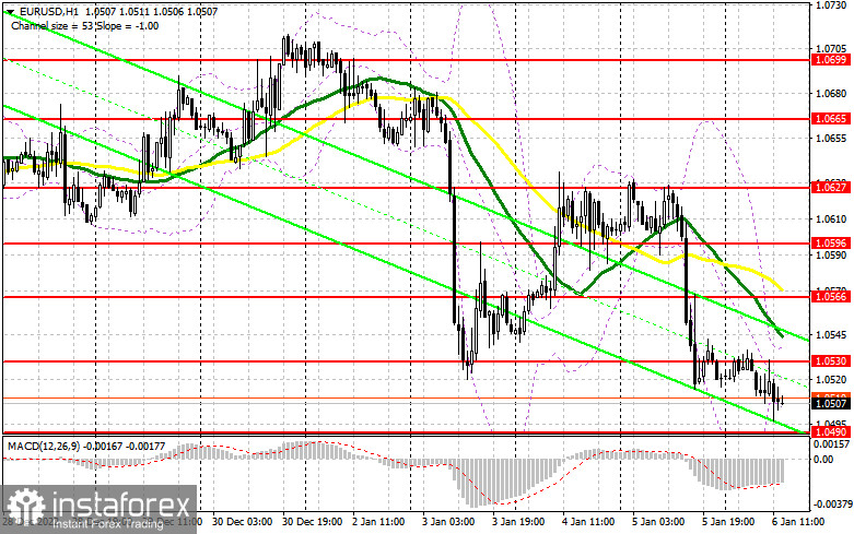 EUR/USD: план на американскую сессию 6 января (разбор утренних сделок). Все ждут данные по уровню безработицы в США