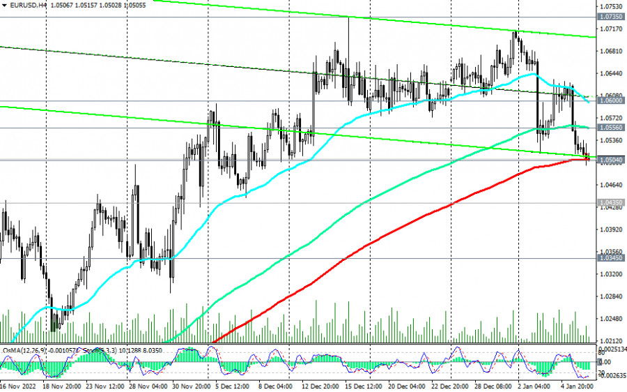 EUR/USD Forecast – Euro Testing 50 Day EMA