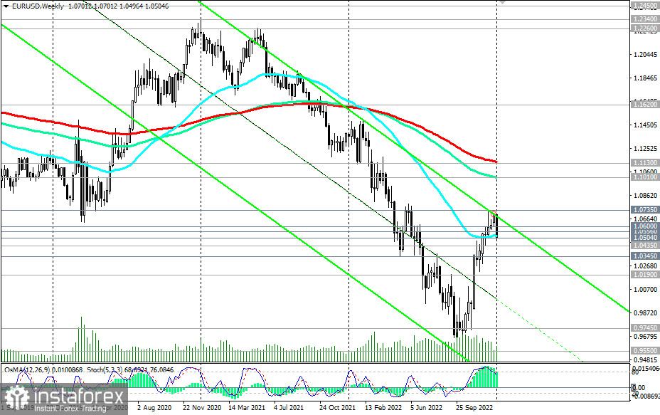 EUR/USD: технический анализ и торговые рекомендации на 06.01.2023