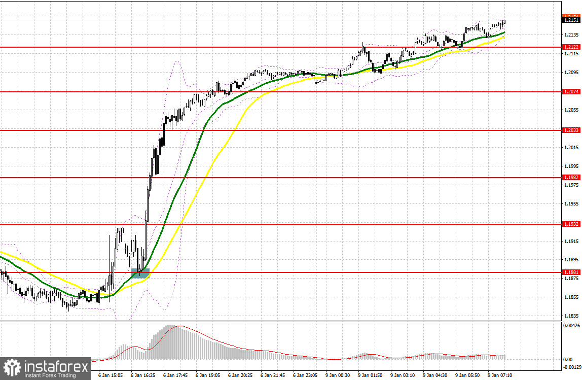 GBP/USD: план на европейскую сессию 9 января. Commitment of Traders COT-отчеты (разбор вчерашних сделок). Фунт активно покупают на фоне слабой статистики по США