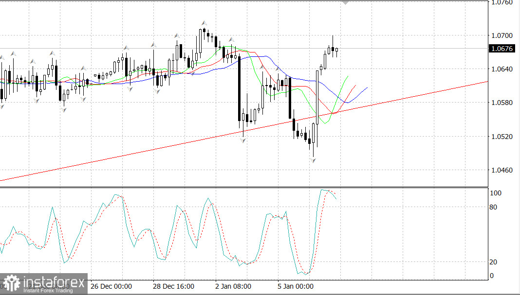 L'euro continua a crescere. Per quanto?