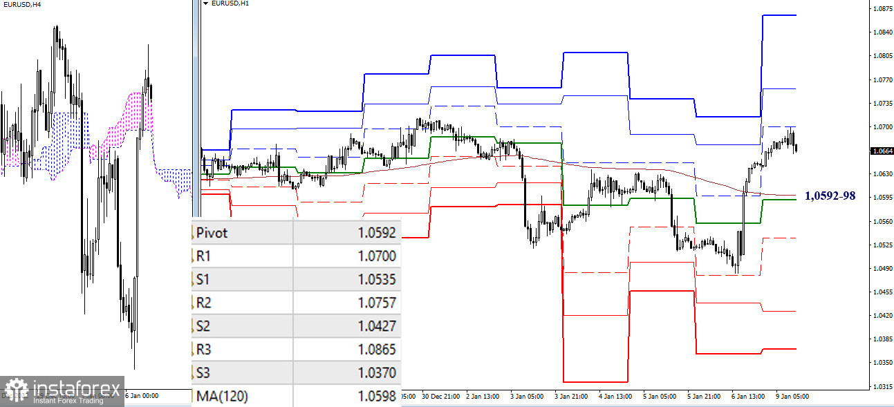 EUR/USD и GBP/USD 9 января – рекомендации технического анализа