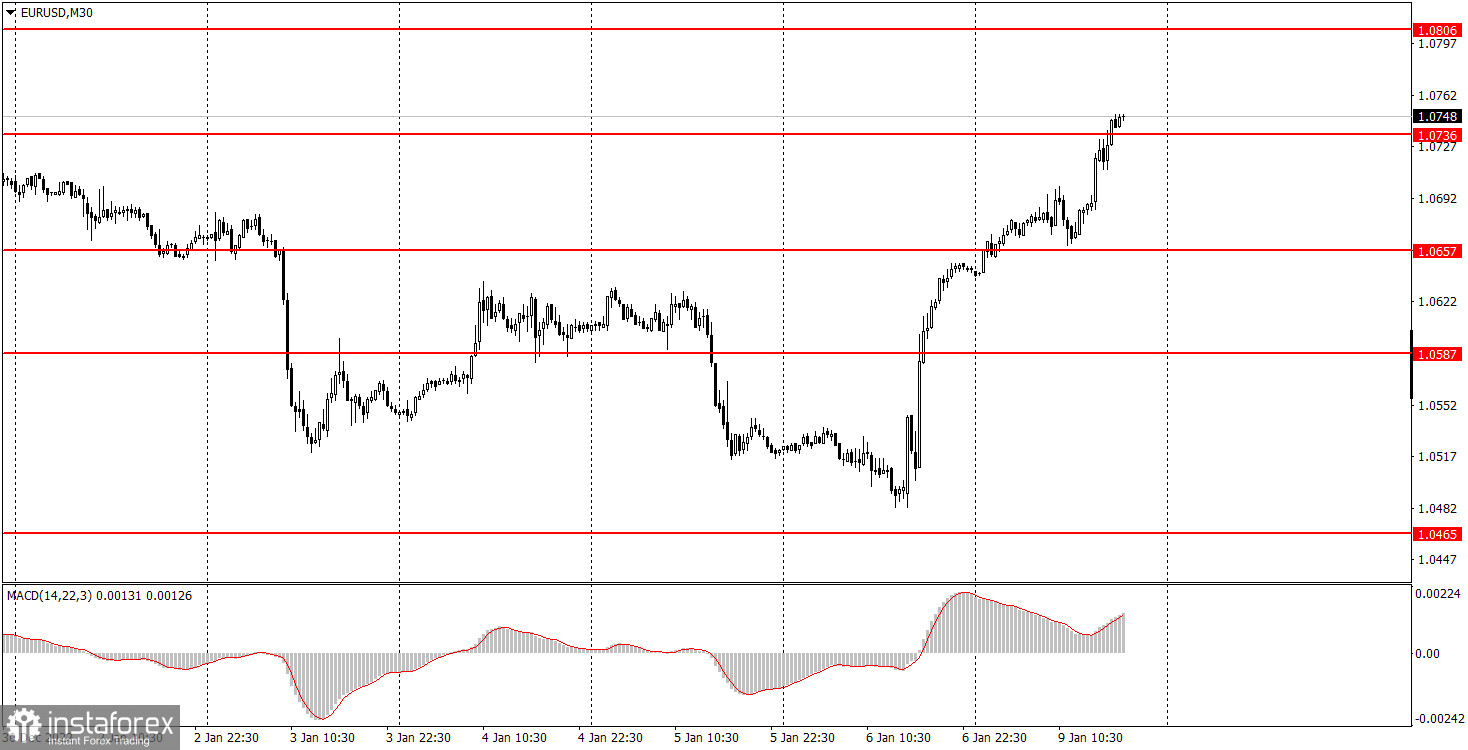  Come negoziare la coppia di valute EUR/USD il 10 gennaio? Semplici suggerimenti e analisi delle transazioni per i principianti.