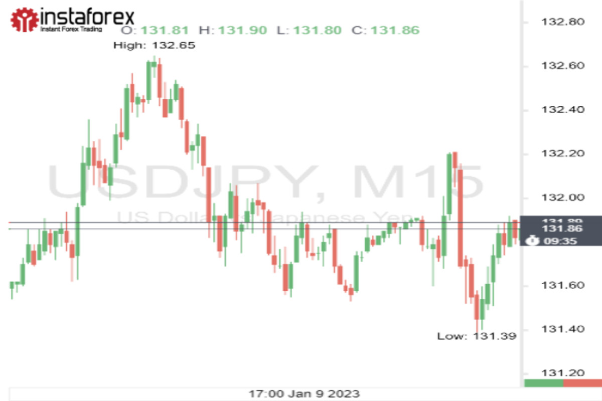 USD/JPY ищет дно 