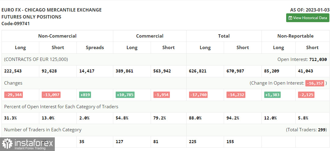 EUR/USD: план на европейскую сессию 10 января. Commitment of Traders COT-отчеты (разбор вчерашних сделок). Евро может просесть против доллара США