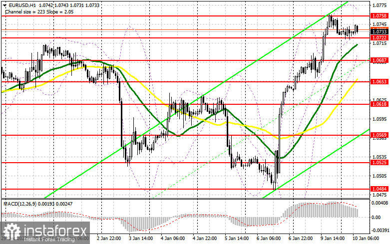 EUR/USD: план на европейскую сессию 10 января. Commitment of Traders COT-отчеты (разбор вчерашних сделок). Евро может просесть против доллара США