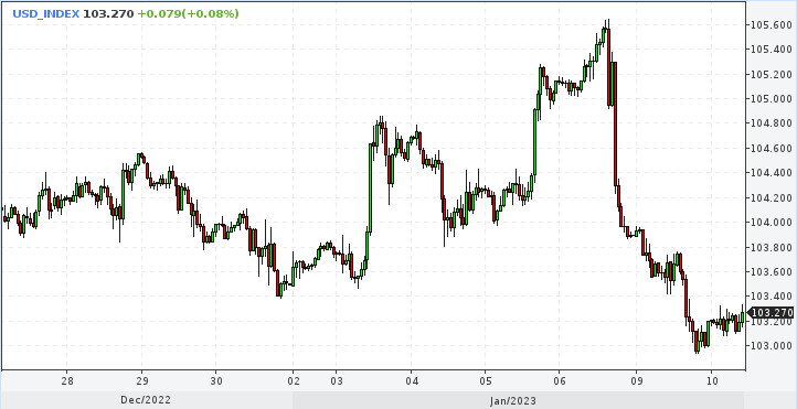 EUR/USD. Шок! Евро рискует поскользнуться на банановой кожуре