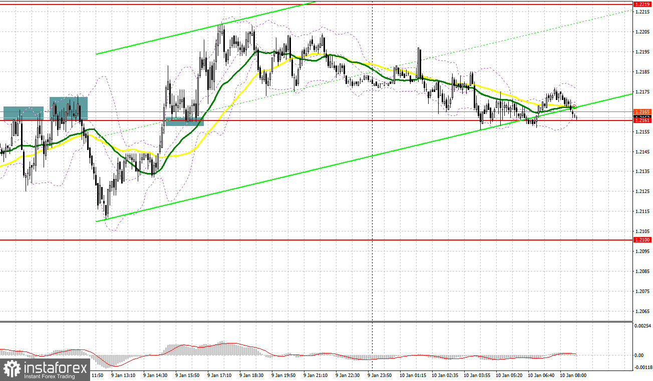 GBP/USD: план на европейскую сессию 10 января. Commitment of Traders COT-отчеты (разбор вчерашних сделок). Проблемы у британского фунта сохраняются