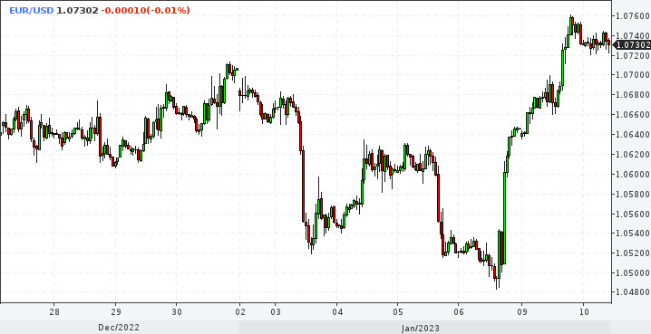 EUR/USD. Шок! Евро рискует поскользнуться на банановой кожуре