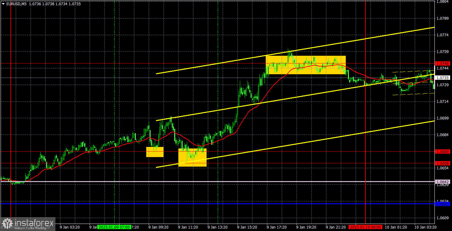 Прогноз и торговые сигналы по EUR/USD на 10 января. Отчет COT. Детальный разбор движения пары и торговых сделок. Трейдеры обрадовались слабому ISM