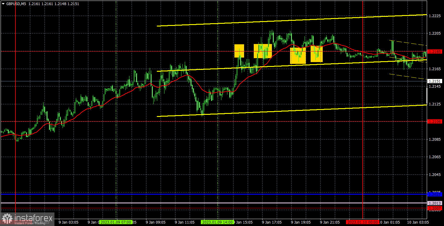 Прогноз и торговые сигналы по GBP/USD на 10 января. Отчет COT. Детальный разбор движения пары и торговых сделок. Фунт вырос, чтобы упасть еще сильнее