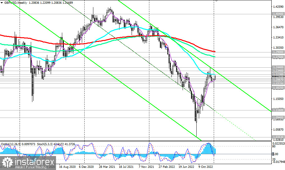 GBP/USD: ближайшие события экономического календаря и перспективы