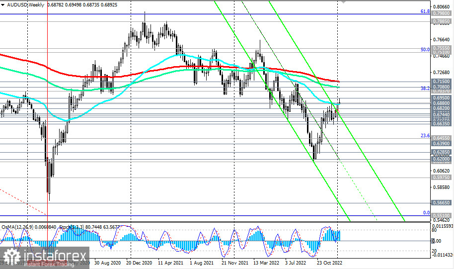 AUD/USD: технический анализ и торговые рекомендации на 10.01.2023