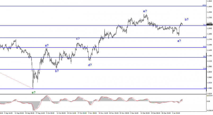 This image is no longer relevant