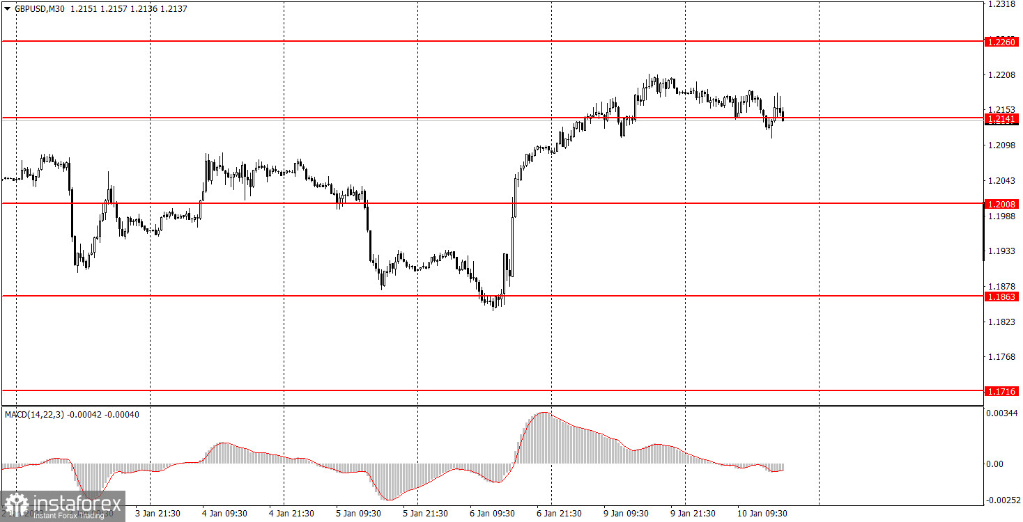 Как торговать валютную пару GBP/USD 11 января. Простые советы и разбор сделок для новичков