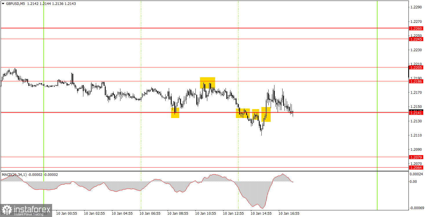 Как торговать валютную пару GBP/USD 11 января. Простые советы и разбор сделок для новичков