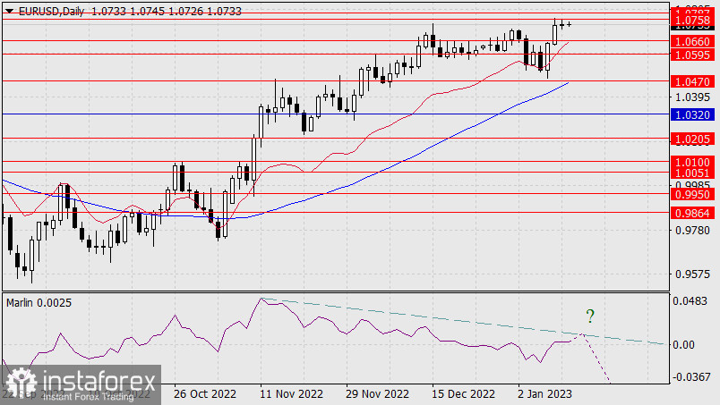 Прогноз по EUR/USD на 11 января 2022 года