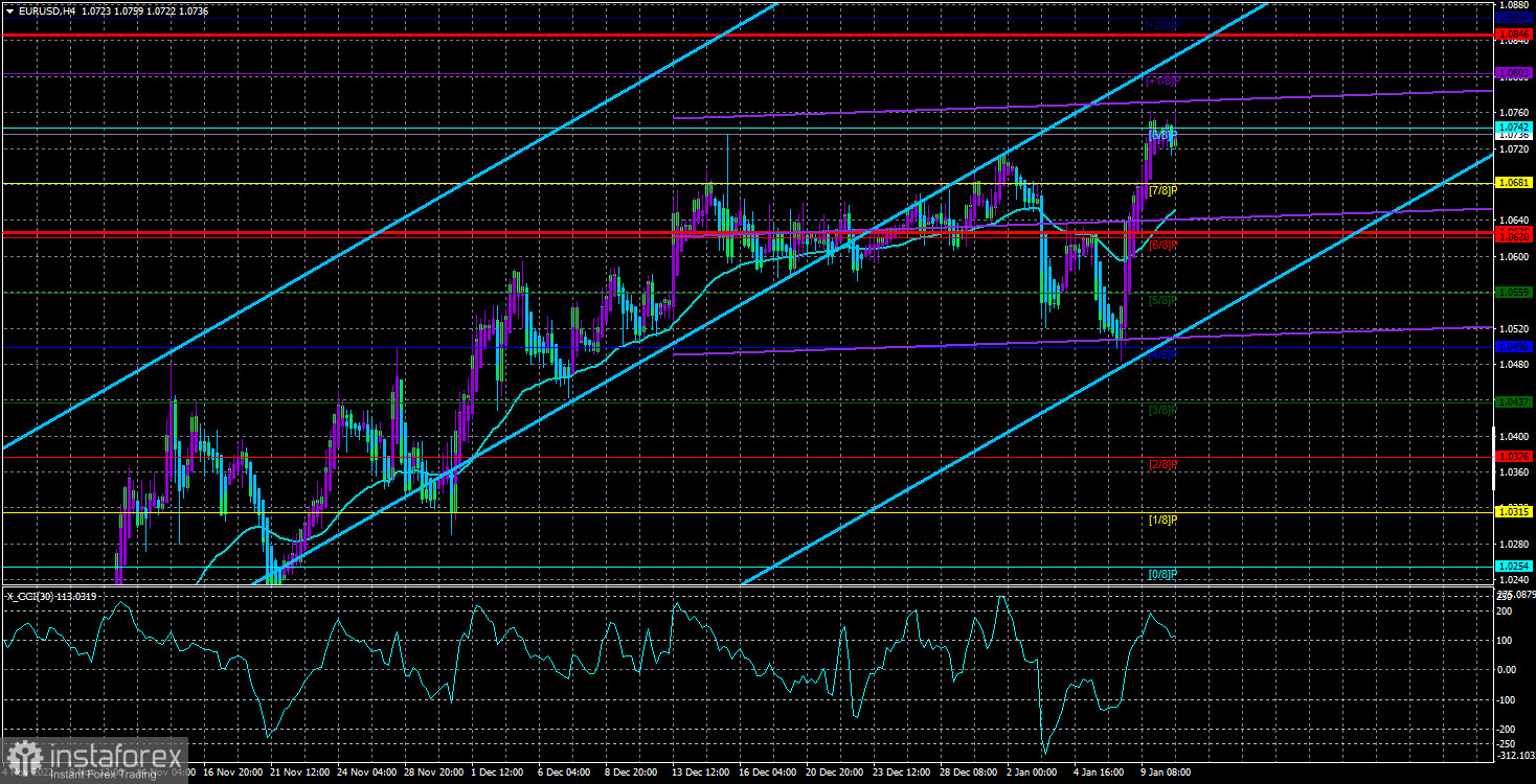 Обзор пары EUR/USD. 11 января. ФРС активно сокращает собственный баланс и денежную массу