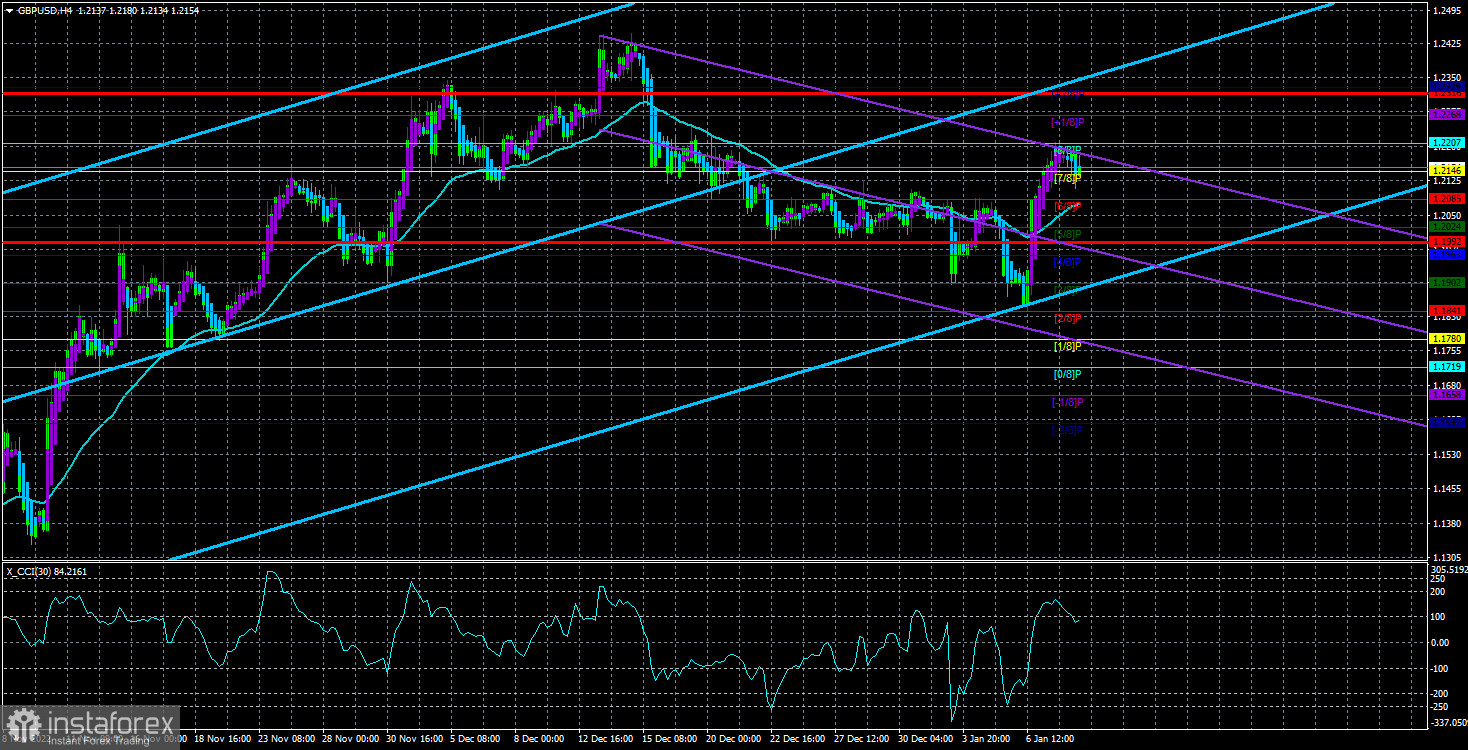 Обзор пары GBP/USD. 11 января. Медицинский коллапс в Великобритании