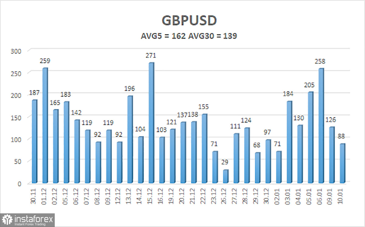 Обзор пары GBP/USD. 11 января. Медицинский коллапс в Великобритании