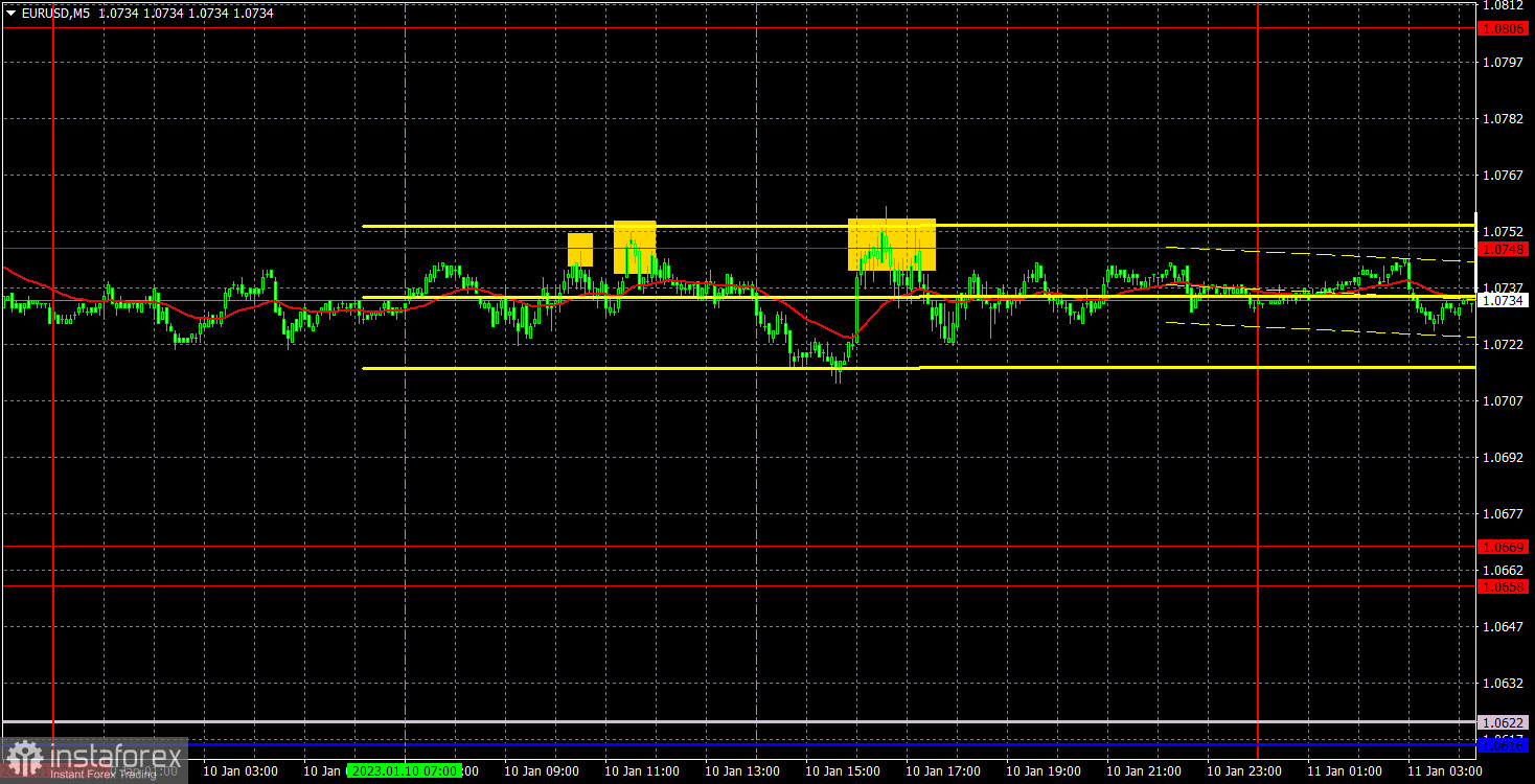 Прогноз и торговые сигналы по EUR/USD на 11 января. Отчет COT. Детальный разбор движения пары и торговых сделок. Выступление Джерома Пауэлла не дало новой информации