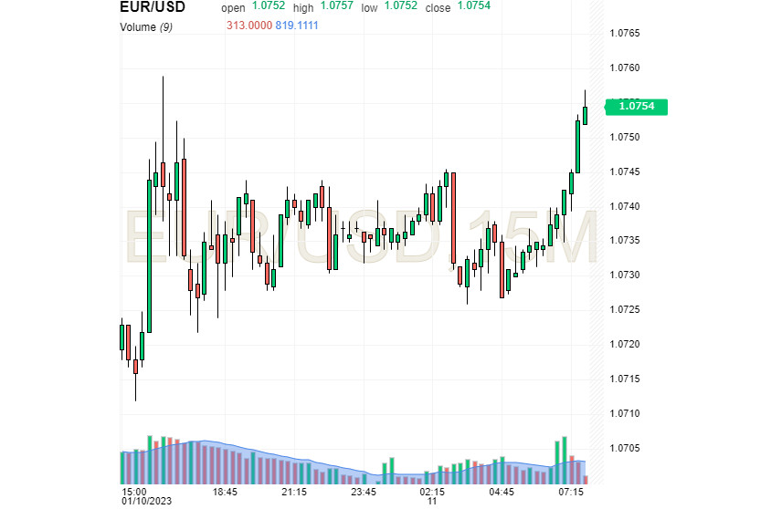 EUR/USD: чаша весов склонилась в пользу евро, но доллар уверен, что все-таки будет первым