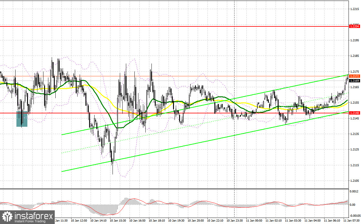 GBP/USD: план на европейскую сессию 11 января. Commitment of Traders COT-отчеты (разбор вчерашних сделок). Фунт готовится к еще одному рывку