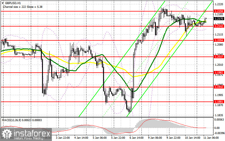 GBP/USD: план на европейскую сессию 11 января. Commitment of Traders COT-отчеты (разбор вчерашних сделок). Фунт готовится к еще одному рывку