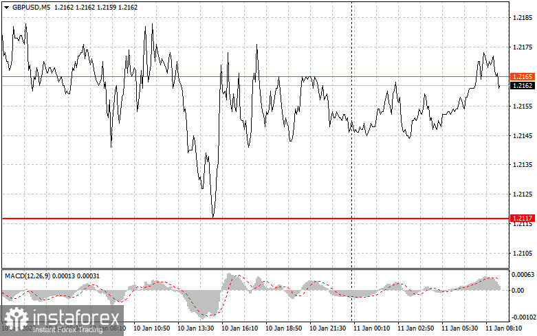 GBPUSD: простые советы по торговле для начинающих трейдеров на 11 января. Разбор вчерашних сделок на Форекс