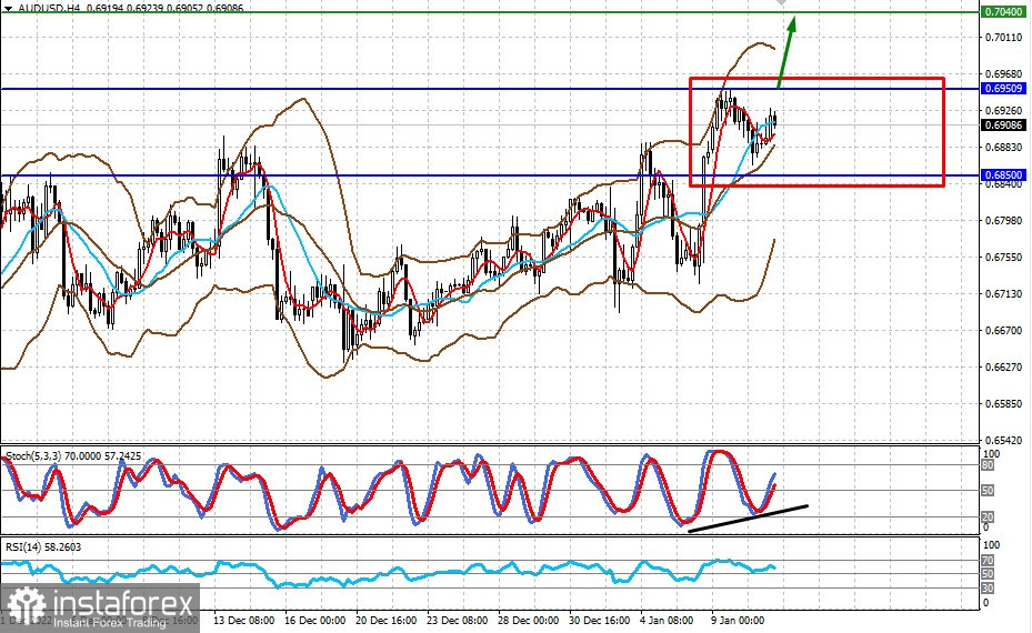 Powell ha chiarito che non vi è alcuna decisione definitiva sui tassi in futuro (ci aspettiamo che USDJPY e AUDUSD si consolidino prima della pubblicazione dei dati sull'inflazione...