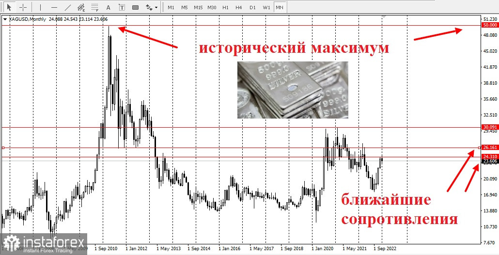 В 2023 году целесообразно диверсифицировать бизнес и капитал