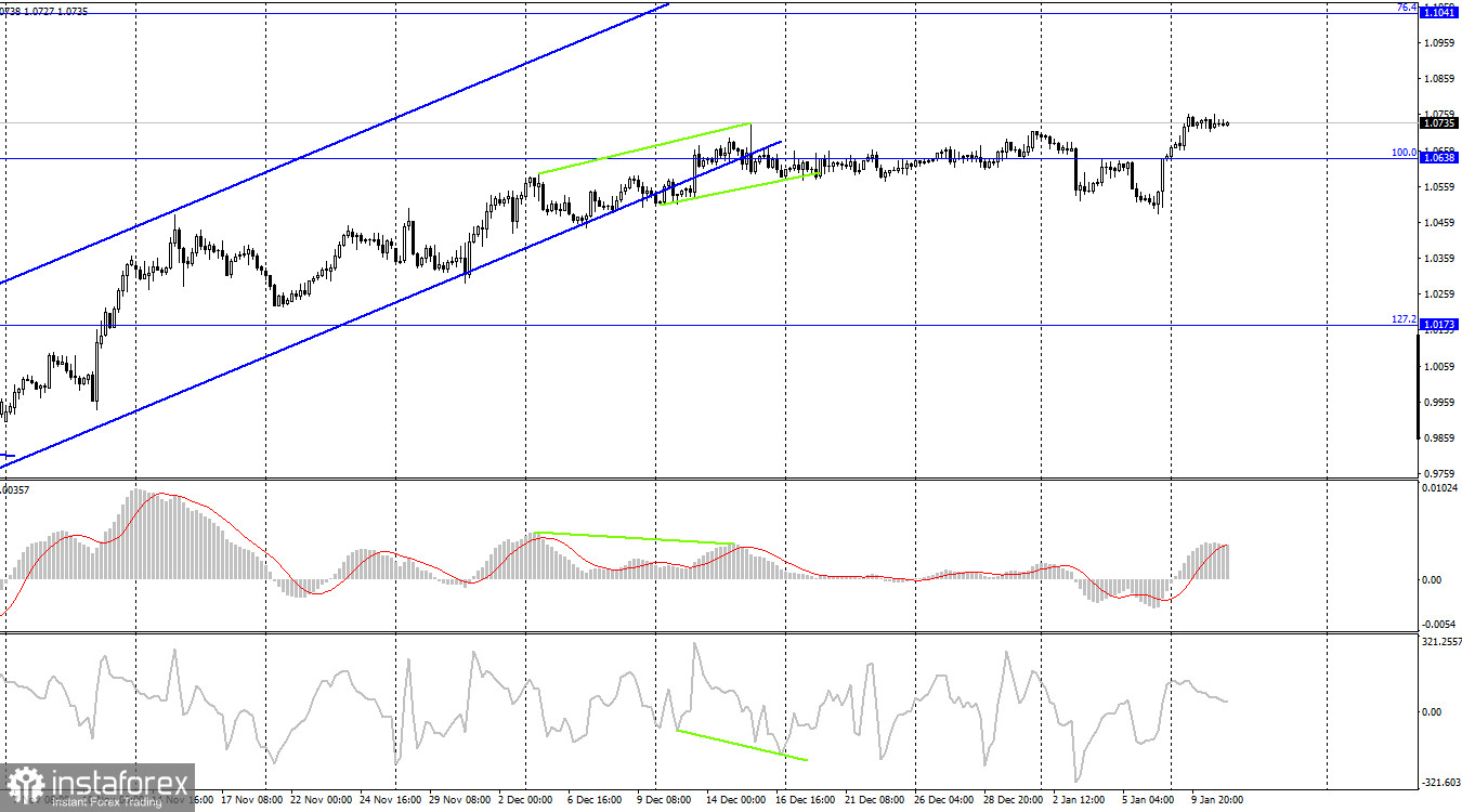 EUR/USD. 11 января. Трейдеры-быки взяли паузу после двухдневного роста