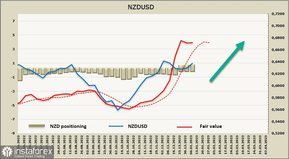 Debole attività sui mercati in previsione della pubblicazione del rapporto sull'inflazione negli Stati Uniti. Panoramica di NZD, AUD, USD