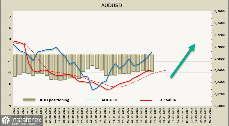 Debole attività sui mercati in previsione della pubblicazione del rapporto sull'inflazione negli Stati Uniti. Panoramica di NZD, AUD, USD